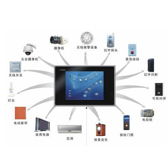 智能工控类显示屏